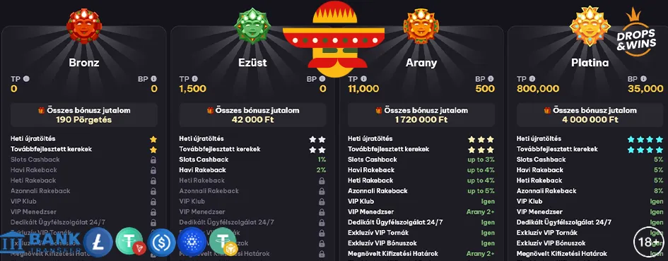 online Spinmacho casino promóciók